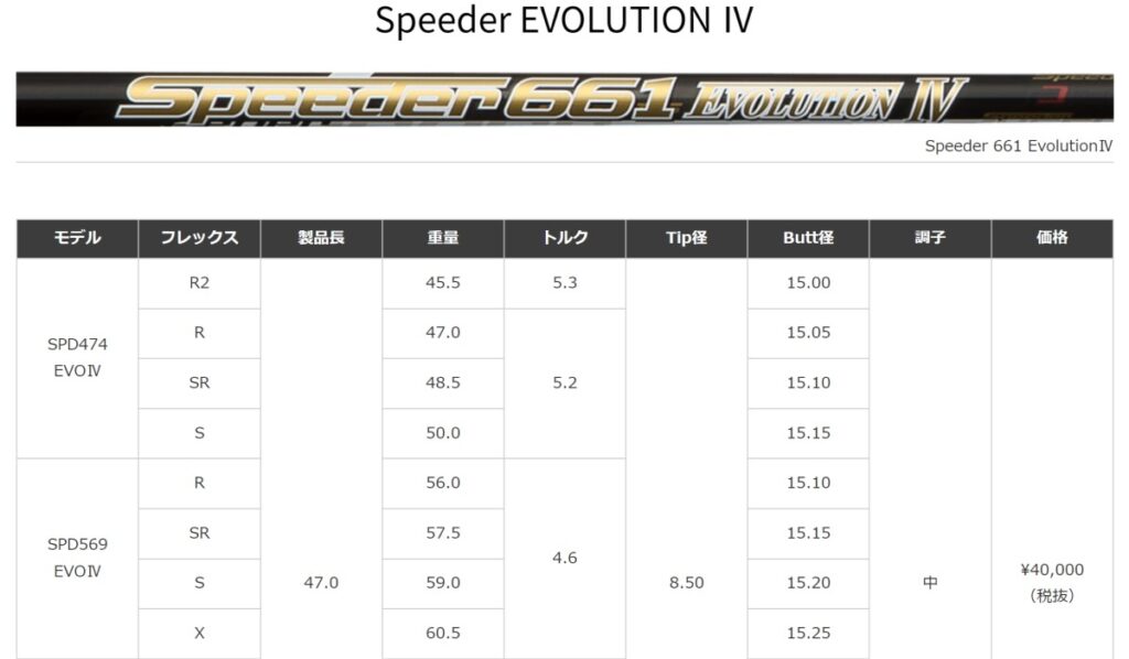 スピーダーエボリューションEVO Ⅳ